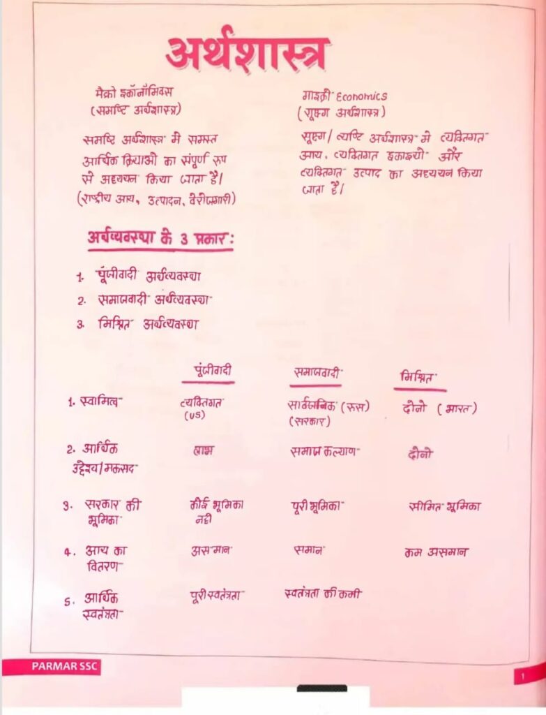 Economic Parmar SSC Notes Hindi Medium