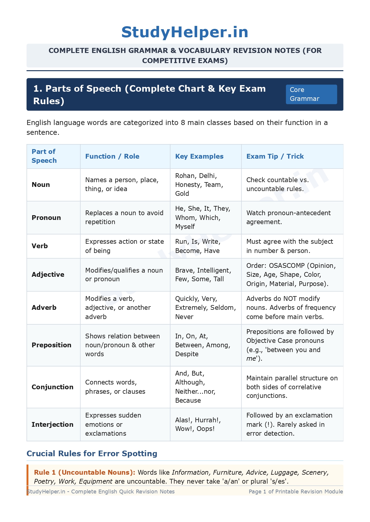 JSSC Complete Notes PDF 2026 | Paper 1, 2, 3 - Image 3