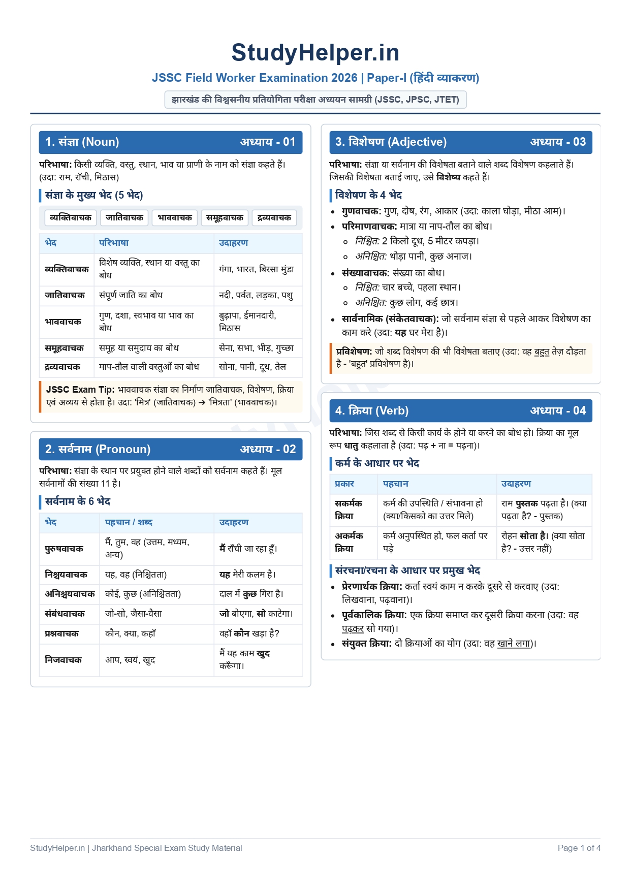 JSSC Complete Notes PDF 2026 | Paper 1, 2, 3 - Image 2